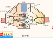 068-C