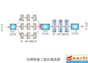086-D(zhun)P̎