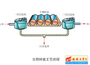 087-D(zhun)Pˇ