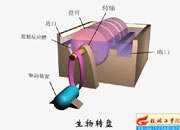 088-D(zhun)P(gu)
